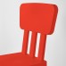 Детский стул IKEA MAMMUT красный (403.653.66)