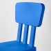 Детский стул IKEA MAMMUT синий (603.653.46)
